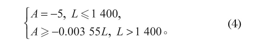 http://m.sydcllj.com/index.php?r=default/column/content&col=100016&id=28