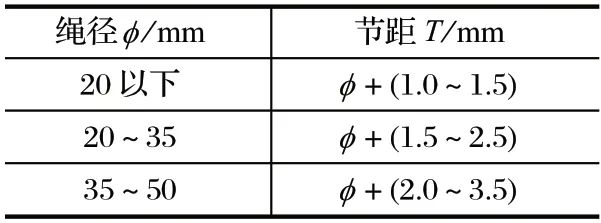 http://m.sydcllj.com/index.php?r=default/column/content&col=100016&id=28